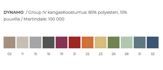 Dynamo värimallit