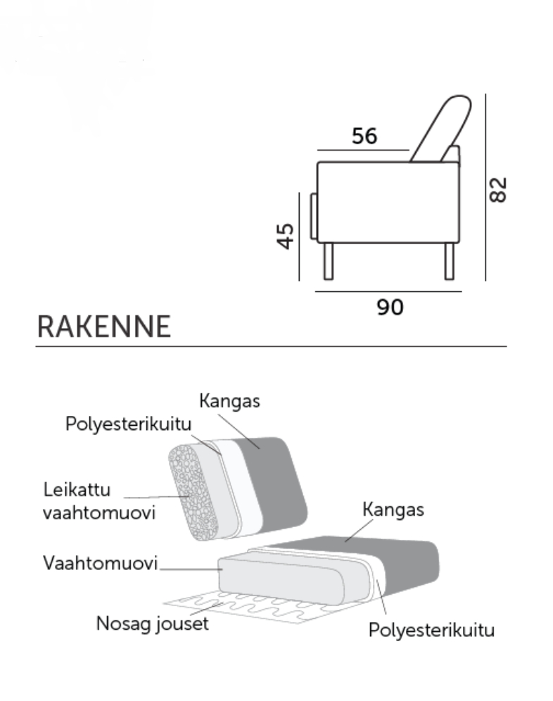 Gamma mittoja ja sisus