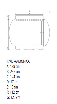 Riviera ja Monica pihakeinun katoksen mitat