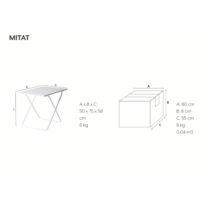 Mitat